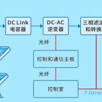 兼容HFBR-1521Z国产替代光模块